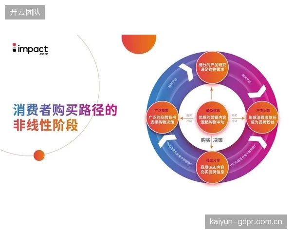 全球体育赛事版权方正集体转向DTC模式，这预示着传统媒体授权金高速增长时代的终结